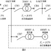 ［問題］電験2種二次 平成28年 電力・管理 問6