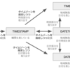 9時間足すんだっけ引くんだっけ問題～あるいは、諸プログラミング言語はいかにタイムゾーンと向き合っているか