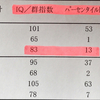 自閉症スペクトラムの診断