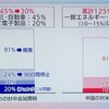 🇺🇸🇨🇳通商交渉結果と大統領令