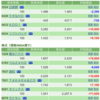 保有銘柄について(2021年11月5日)