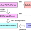 PyTorch/MXNet と TVM と繋ぐには？