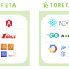 Next.jsとGoを使っていきます