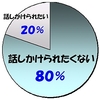 【全国100選】話しかけてこないヘアサロン(美容室)特集【おすすめ】