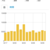 2013年9月のはてなブログランキングができましたよ