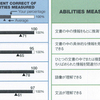 208回 TOEIC アビメ