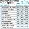 愛知県の観光施設上位10か所