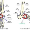 今に集中するために・・ その1