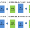 ブログの紹介