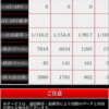 本日の収支