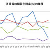 今年の反省