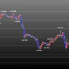 欧州時間の米ドルの見通し　リスク回避の値動き