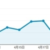 4月のブログのアクセス数が衝撃の結果にｗｗｗｗｗ広告収入は・・・