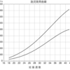 推定胎児体重に思う