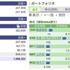 2023年07月20日（木）投資状況