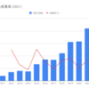 【定期】年収と成長率 2021 現状分析