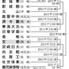 高校野球九州大会