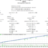 全通貨ペア対応安定型EA サリエリ‼‼