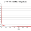 ニコニコ動画と日本の都市人口の意外な関係