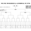第99回全国高校サッカー選手権 福岡大会　 第二次予選　組み合わせ