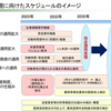 2025年／年金改革☆社労士試験は2026年から難化確実！