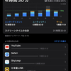 ［2週間iPad生活］7日目　スクリーンタイム計測終了　思った以上にiPad使ってました
