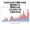 12月17日(木)の福岡県の新型コロナウィルス情報