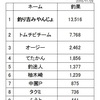 大変ありがとうございました。駆除ランキング１１月末締めました。