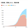 新型コロナウィルスを簡単に知る（という無茶振り）