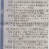 元自衛官の時想(18)      日報問題と防衛省・自衛隊の対応