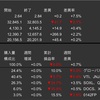 米国株・中国株　先週の動き　2022年8月1日〜8月5日