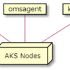 AKSやVMで複数マネージドIDに紐付けるとIdentity not foundとなり認証できなくなる件