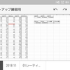 カウントアップ練習　2019年2月総括