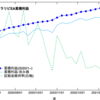 【1/24-1/30週】週次運用成績&設定公開【+¥40,549】