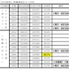 『詳説世界史』を中心とした世界史教科書(世界史B／世界史)の採択数・占有率の通時的分析31年(1988〜2018)