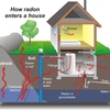 Radon Poisoning