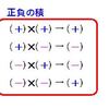 中１　正負の数　マイナス×マイナスは なぜプラス？