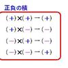 中１　正負の数　マイナス×マイナスは なぜプラス？