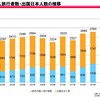 JTB 顧客情報流出