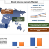 健康の育成：血糖ランセット市場は9%のCAGRで急成長 | UnivDatos 市場洞察