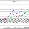 純金積立