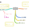 続　会社のサイトをWordpressで作る