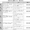 level.989【イベント】呪われし魔宮・守護者確認用