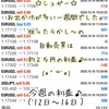 10月12(月)〜16日(金)自動売買ソフトの収益報告＠ほったらかし～で２万円のお小遣い♪