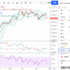 株、金、仮想通貨などが下落中、今は個別株に集中するべき！