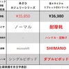 東広島 学生通学自転車のことならお任せ！不要自転車も無料回収