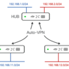 Meraki MX VRFを設定してAuto-VPNを構築する