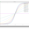 シグモイド関数の描画