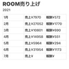 楽天ROOMを半年間続けてみて