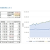 2022年11月の株式投資結果まとめ